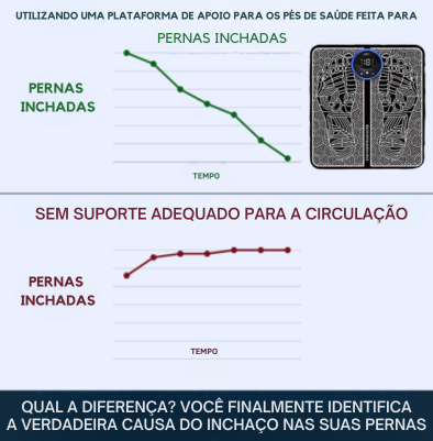 Vitaflex - Trate o Inchaço Nas Pernas Em Casa + Frete Grátis